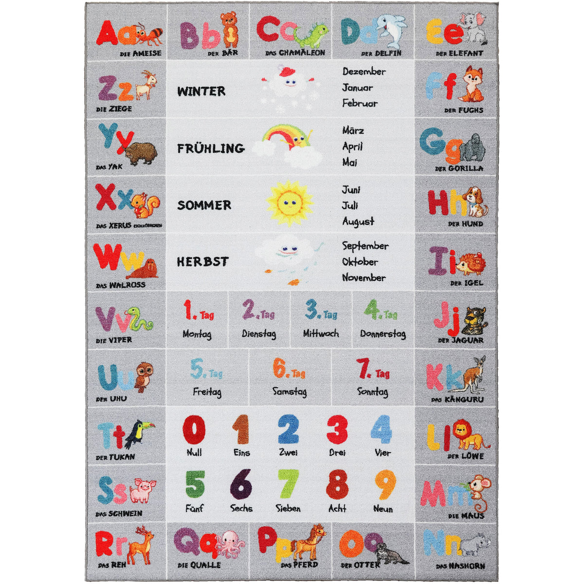 Kinderteppich Jungen oder Mädchen Alphabet Buchstaben Spielteppich Rutschfest