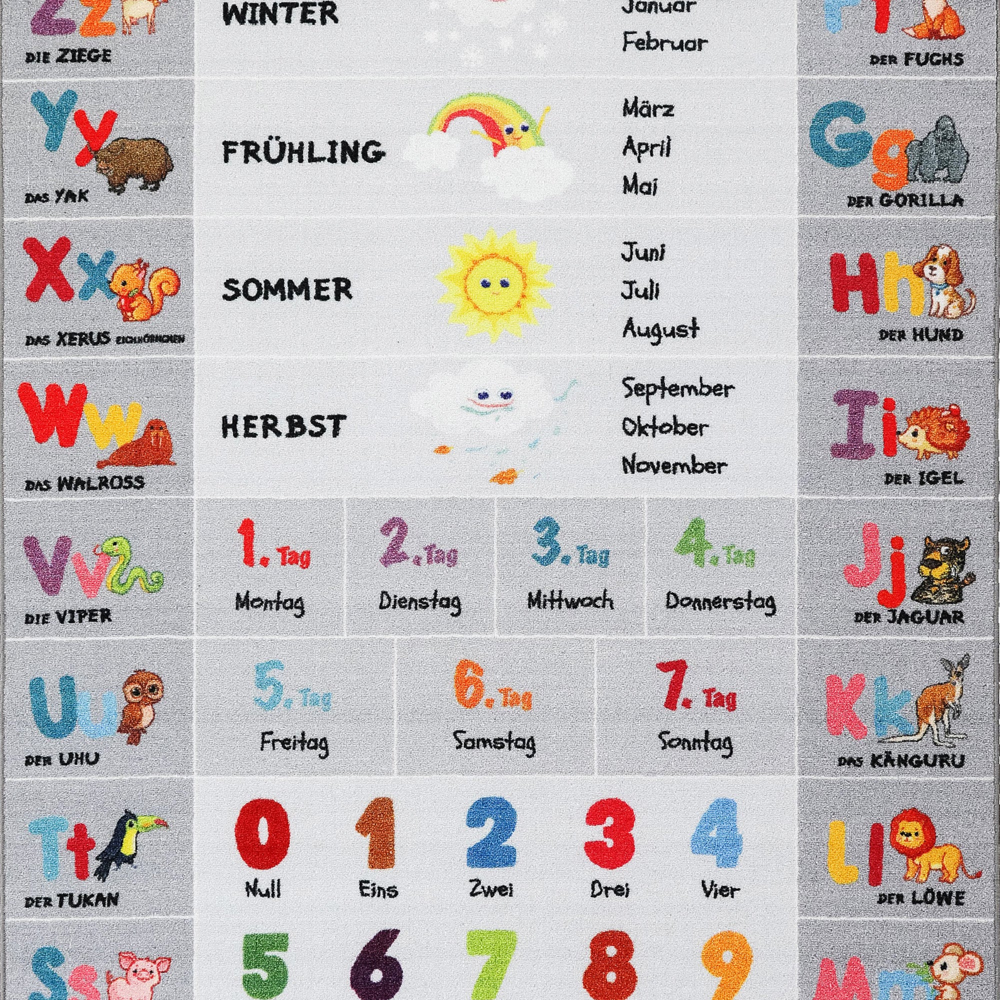 Kinderteppich Jungen oder Mädchen Alphabet Buchstaben Spielteppich Rutschfest