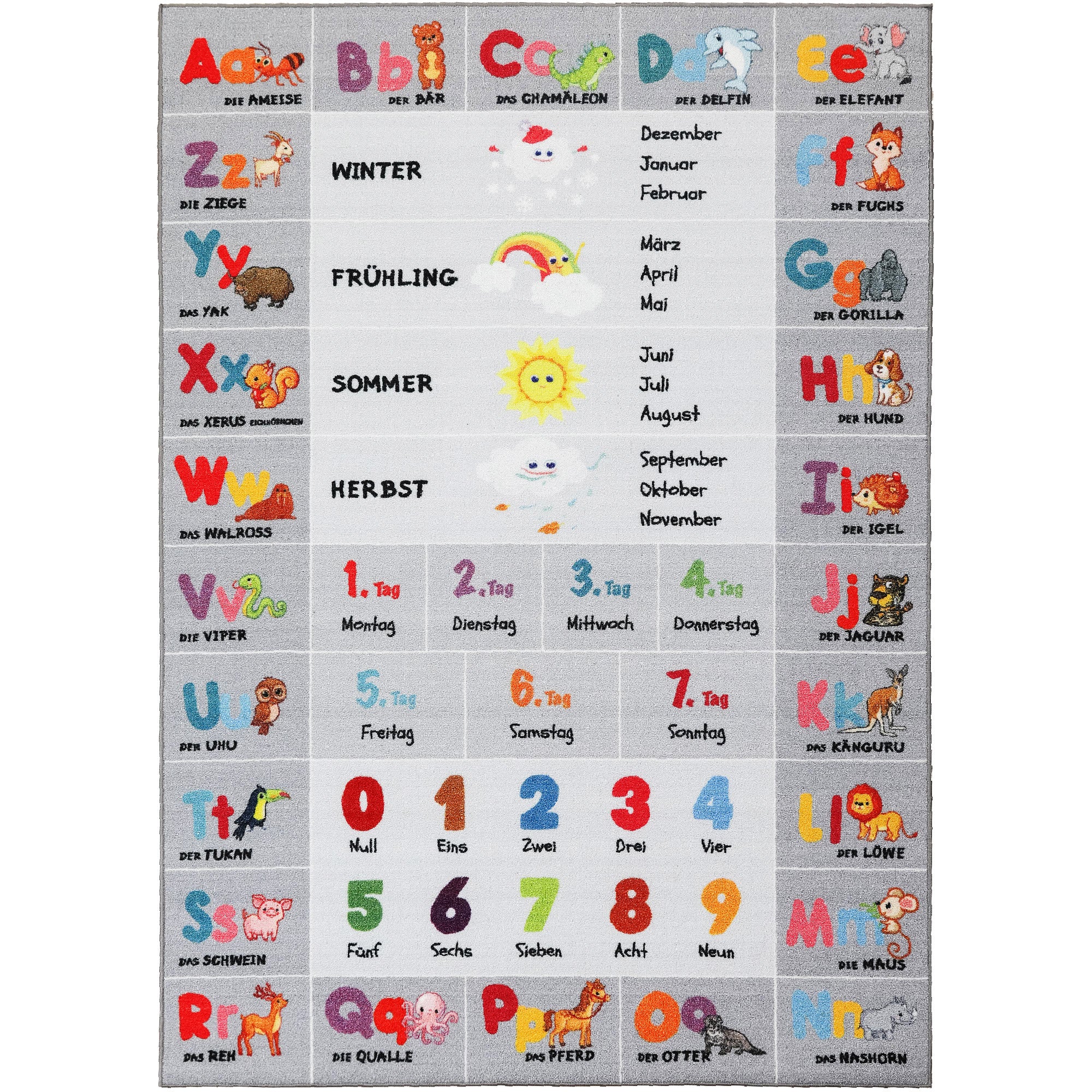 Kinderteppich Jungen oder Mädchen Alphabet Buchstaben Spielteppich Rutschfest